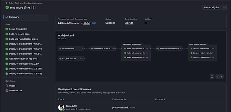 Cover image for CI/CD for production grade multi environment setup