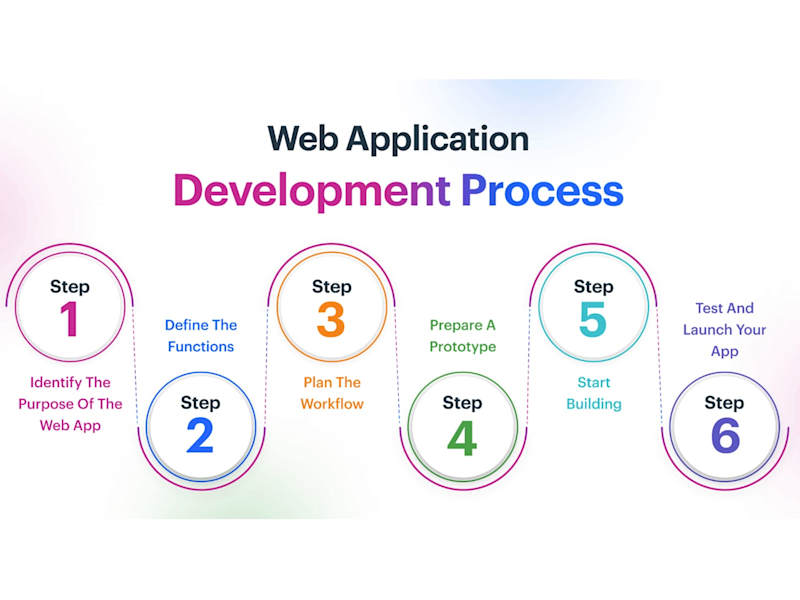Cover image for Web App Development with Python (Django/Flask), Node.js & React
