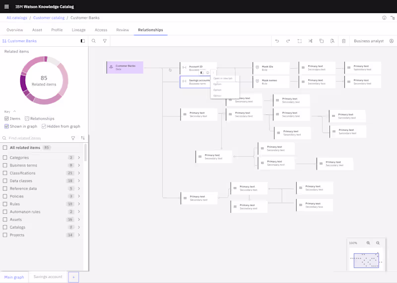 Cover image for IBM: Enterprise software used for data lineage & Relation Viz.