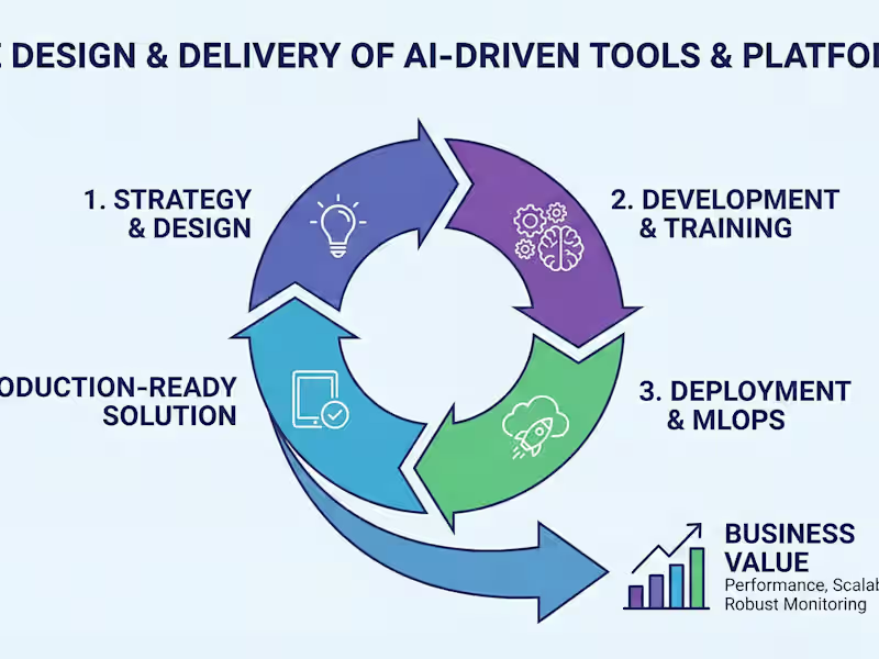 Cover image for Design AI Orchestration and E2E Workflows