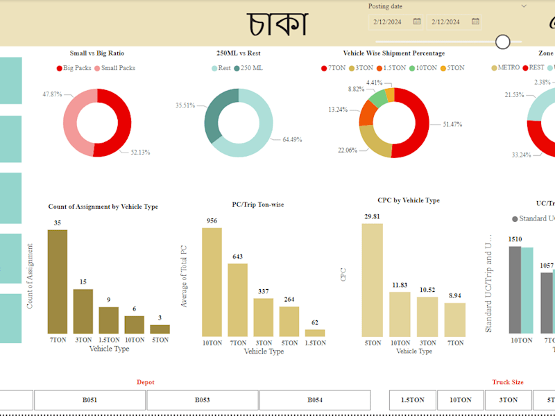 Cover image for Logistics Analytics Dashboard