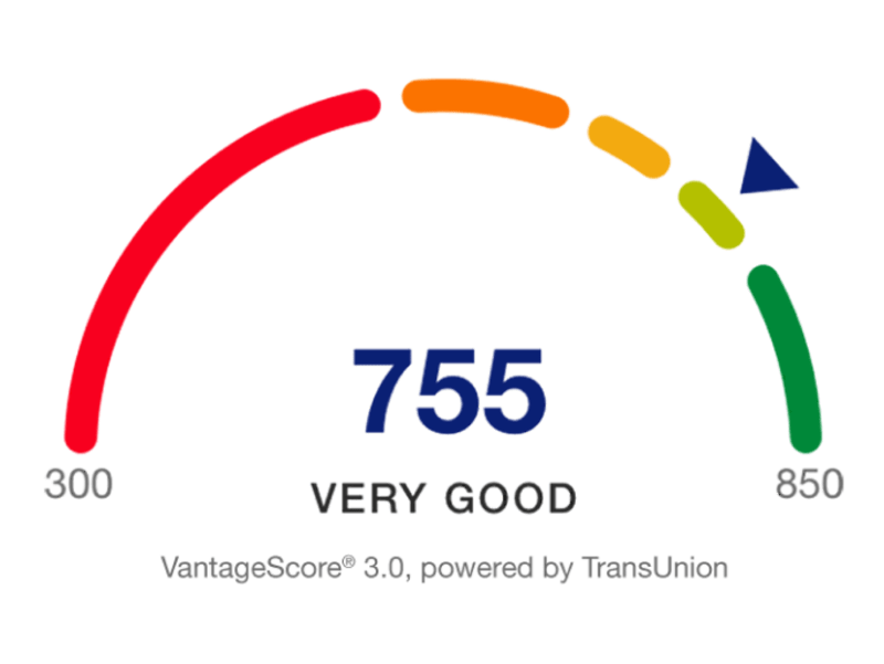 Cover image for What Is a FICO Score and Why Does It Matter?