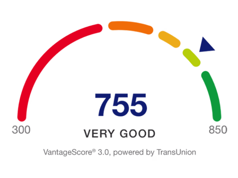 Cover image for What Is a FICO Score and Why Does It Matter?