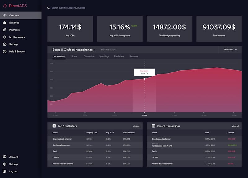 Cover image for Advertisement SaaS platform