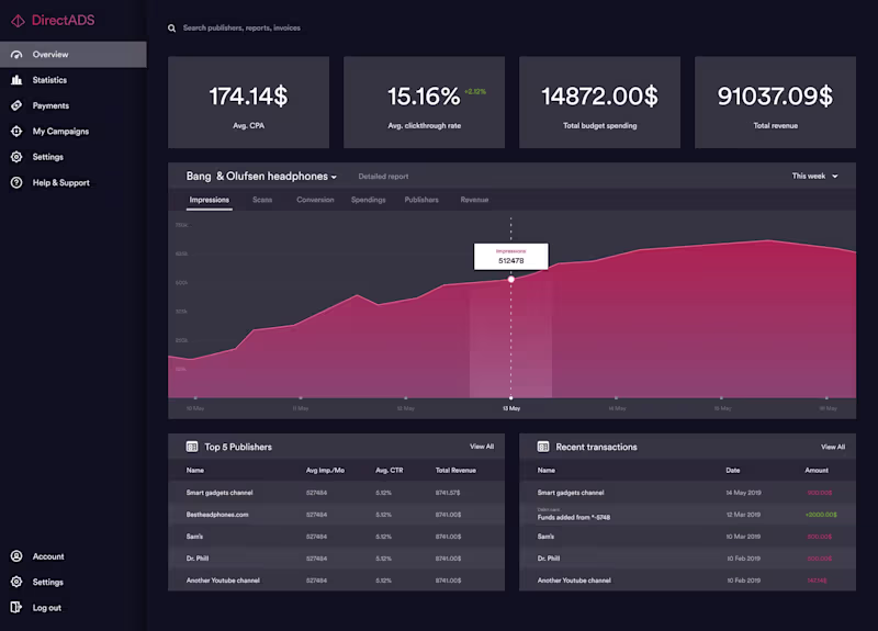 Cover image for Advertisement SaaS platform