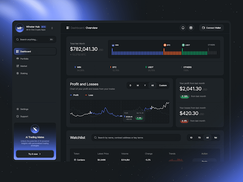 Cover image for WinsterHub - Crypto Web3 Dashboard