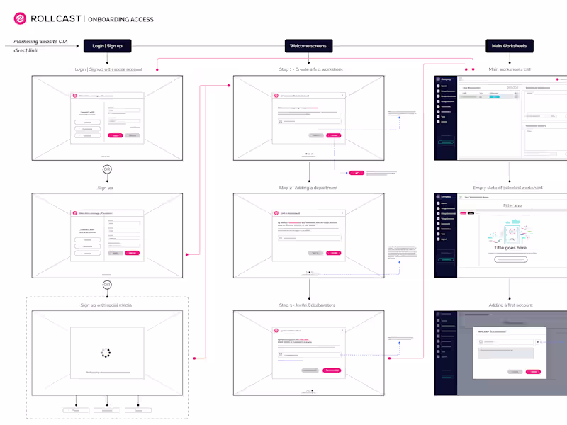 Cover image for Presentational website design for start ups 