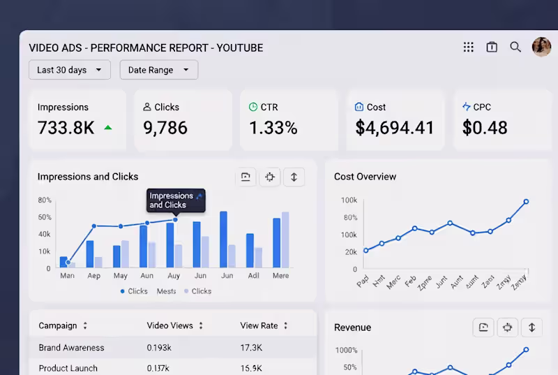 Cover image for Youtube promotion