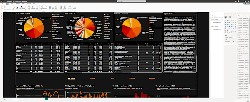 Cover image for Power BI Dashboards Vessels