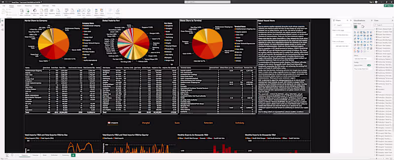 Cover image for Power BI Dashboards Vessels