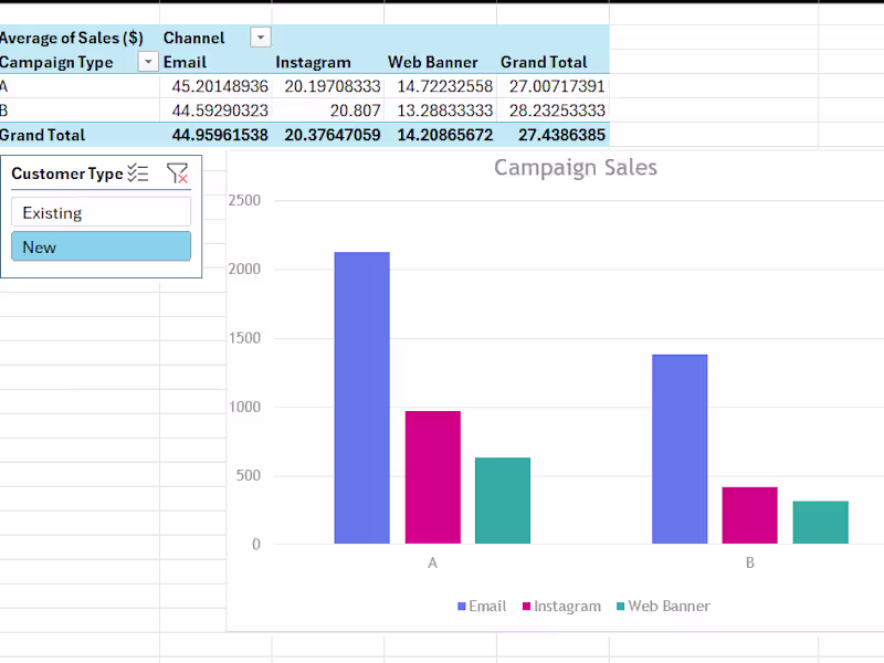 Cover image for I transform complex datasets into clear, interactive dashboards