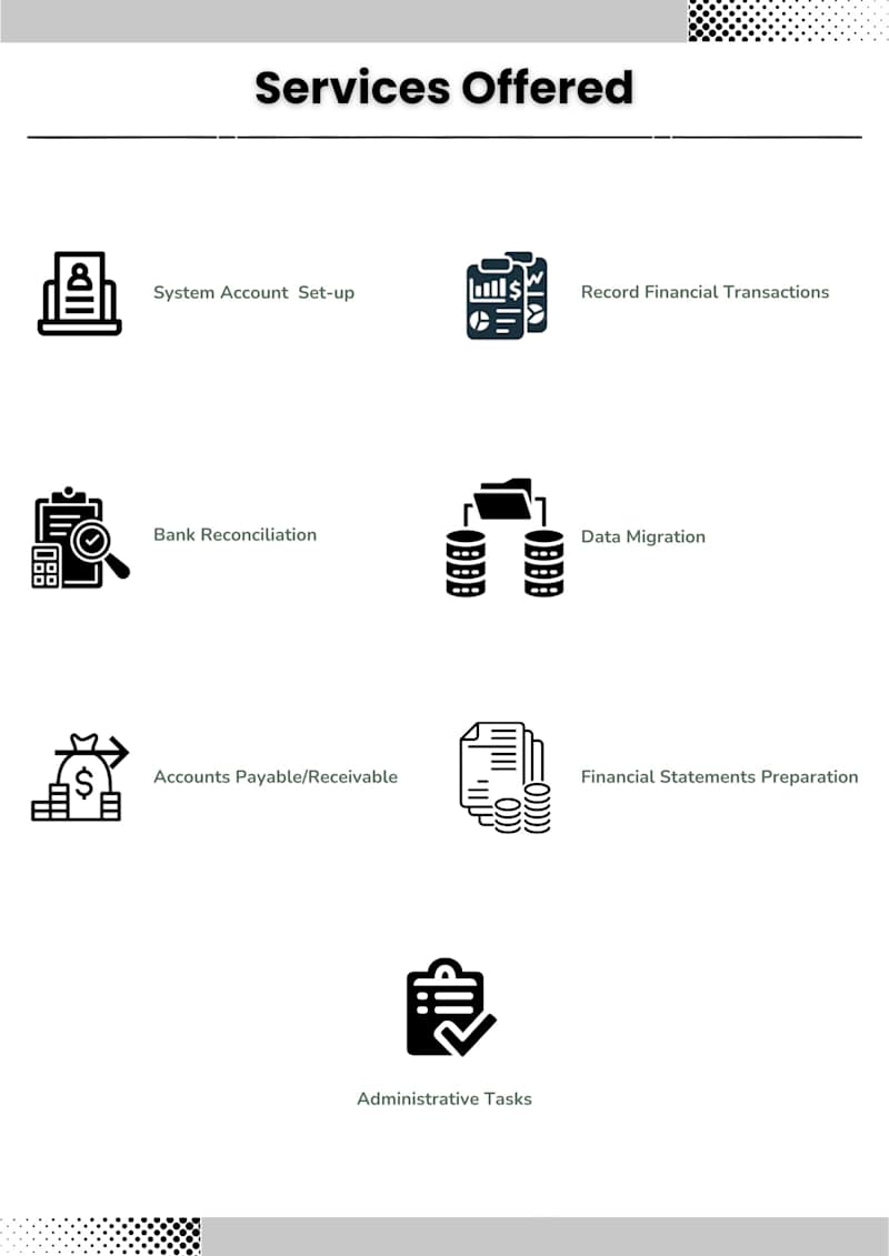 Cover image for Services Offered and Software Expertise