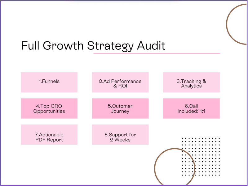 Cover image for Full Growth Clarity Audit - Strategy, Offers, Paid Media