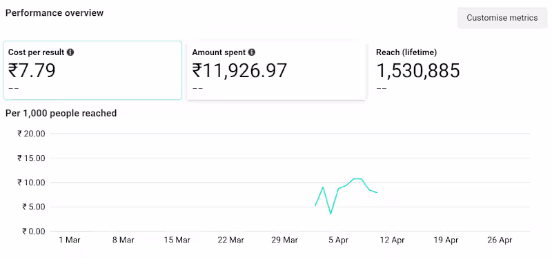 Cover image for Holistic Growth Strategy for Consultancy Brand
