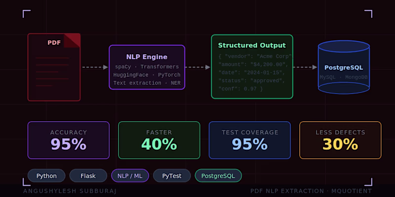 Cover image for PDF Data Extraction Engine —