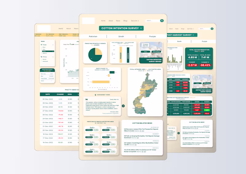 Cover image for UI/UX Design: Dashboard Redesign for Agri Startup