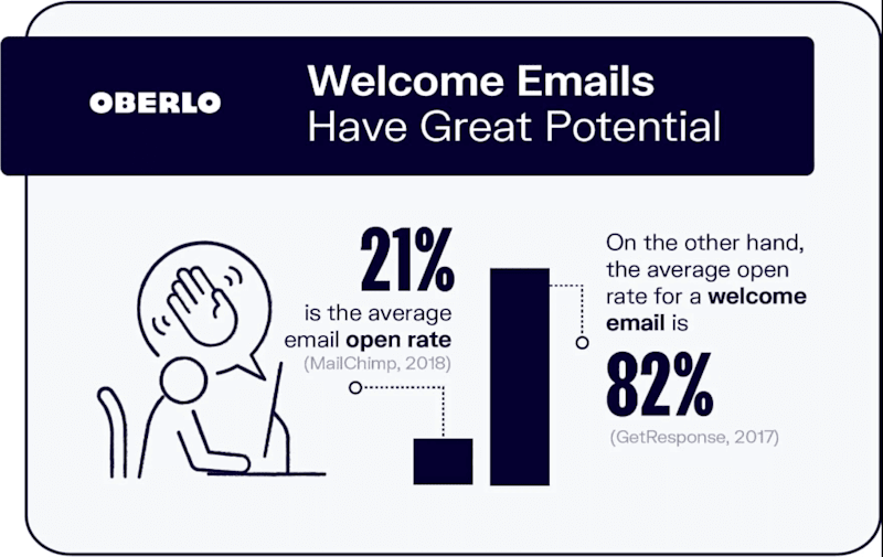 Cover image for 4 SaaS Email Marketing Tips To Reduce Customer Churn [Examples &
