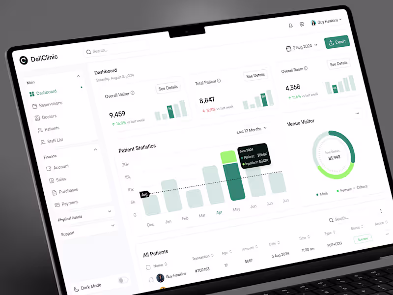 Cover image for Dashboard & SaaS Product (b2b)