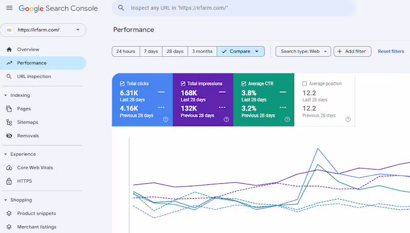 Cover image for Increasing the Ecommerce Website Clicks by 51.7%
