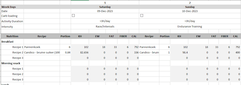 Cover image for Automated Excel Sheet