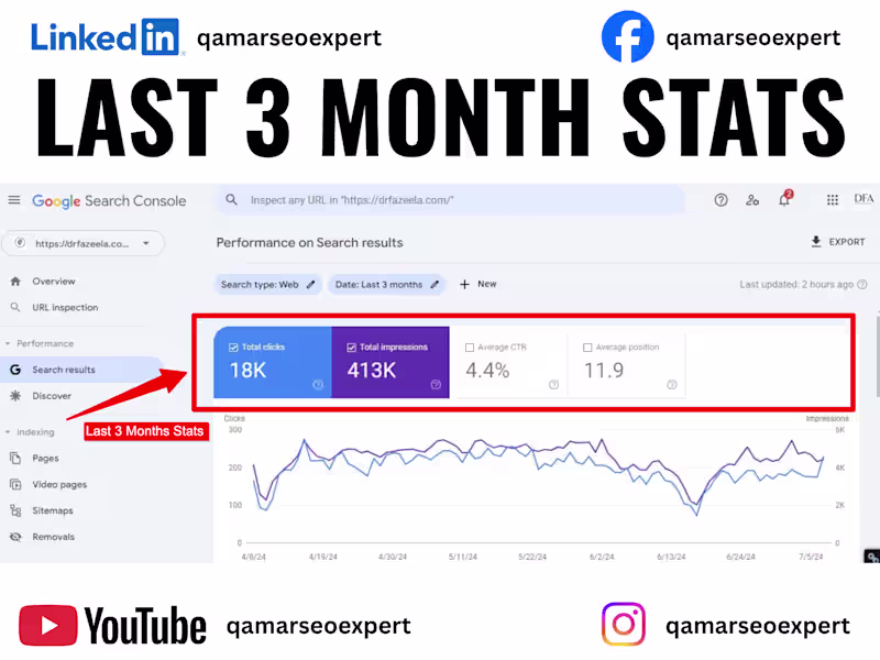 Cover image for Last 3 Months  -