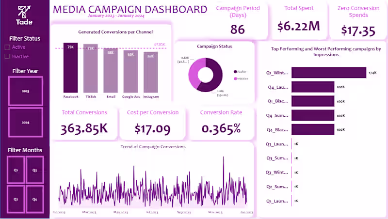 Cover image for Data Cleaning & Validation for
