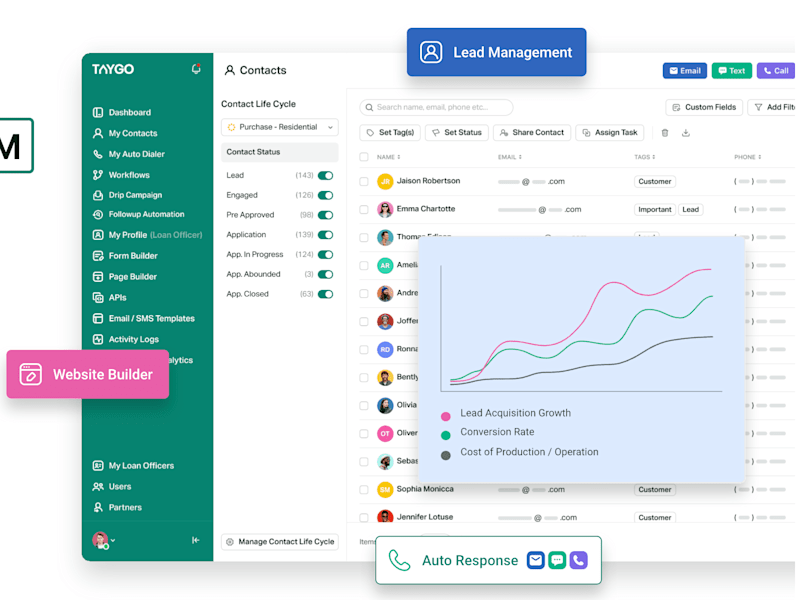 Cover image for TAYGO - Next-gen Mortgage Industry CRM | UI Architect + Lead Dev