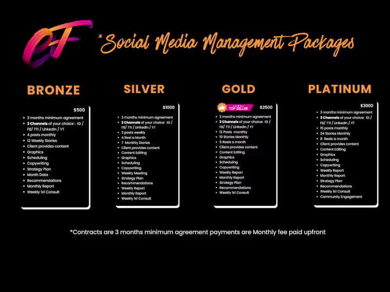 Cover image for Fuel Your Brand's Potential: Tailored Social Media Mastery!