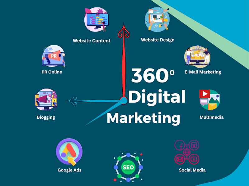 Cover image for Social Media Mastery: Elevate Your Online Presence