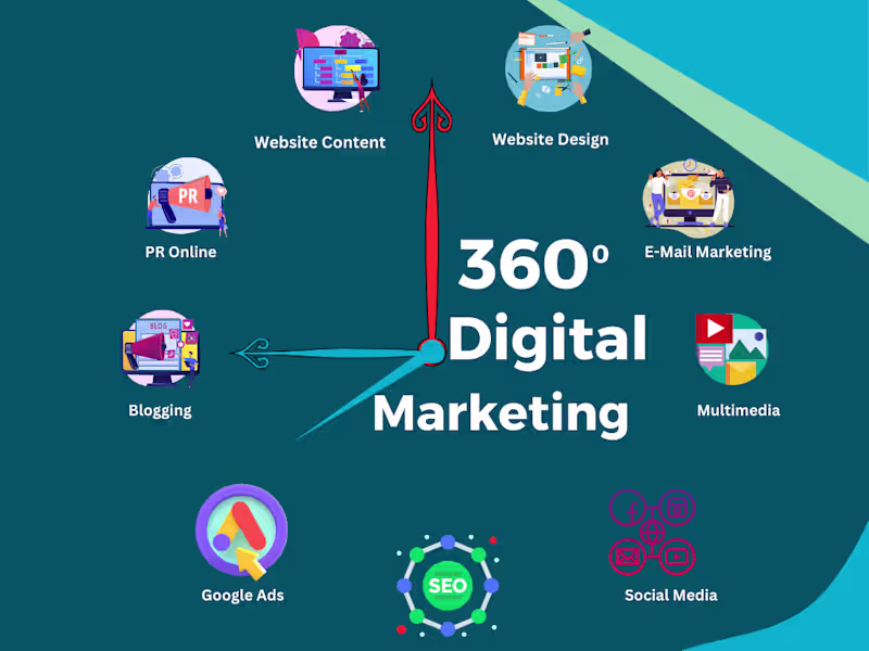 Cover image for Social Media Mastery: Elevate Your Online Presence