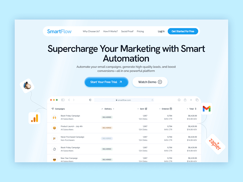 Cover image for SmartFlow - Marketing Automation Landing page