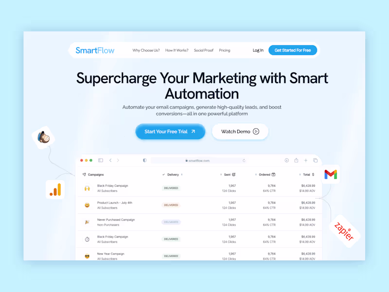 Cover image for SmartFlow - Marketing Automation Landing page