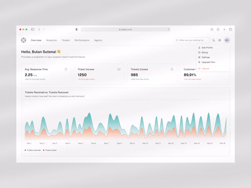 Cover image for Dashboard - Customer Support Tool