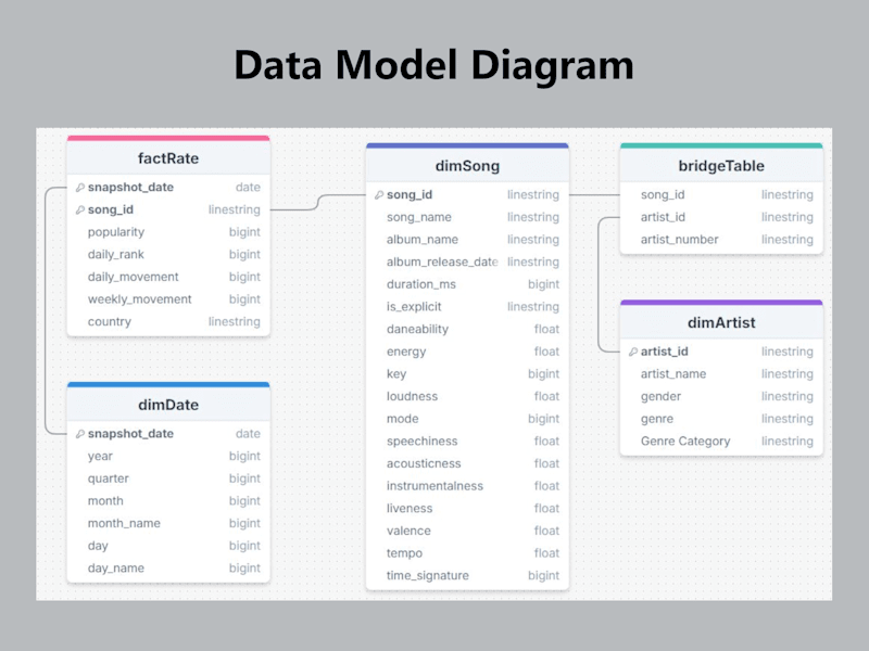 Cover image for Power Query Data Transformation & Modeling