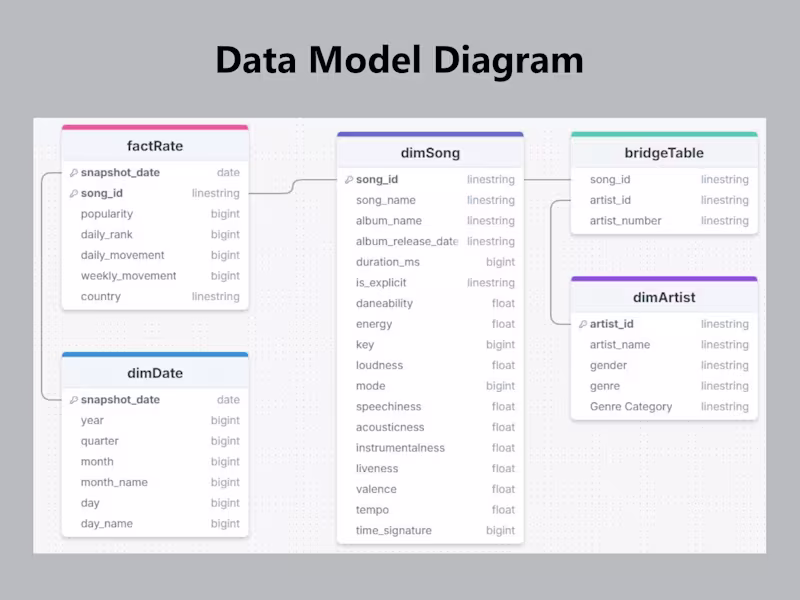 Cover image for Power Query Data Transformation & Modeling