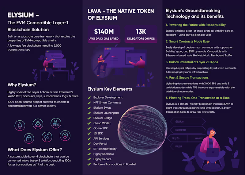 Cover image for  ELYSIUM - An Ethereum Compatible Blockchain Built on Substrate