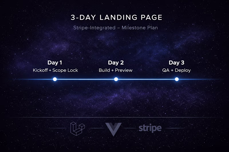 Cover image for Rush Landing Page — Stripe-Integrated (3 days)