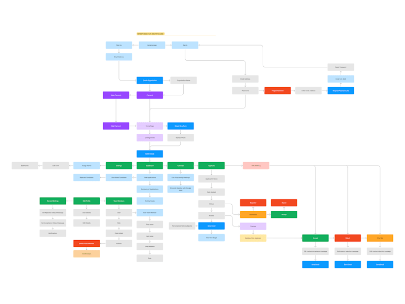 Cover image for UX Research Analyst