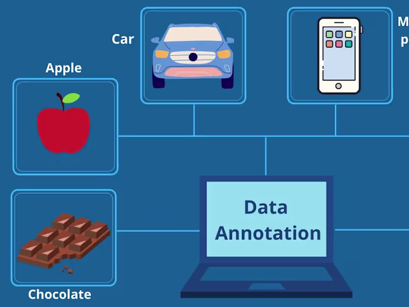 Cover image for Data labeling/annotating datasets for ML