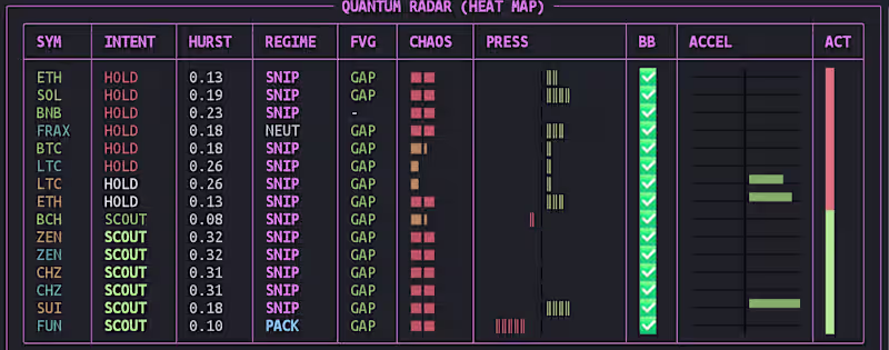 Cover image for Spectre Engine: Signal Processing Core Engineered the mathem...