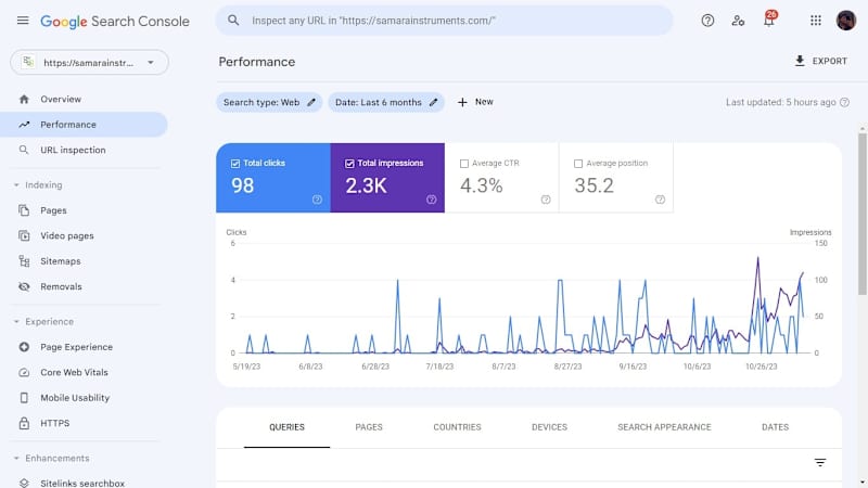 Cover image for SEO Specialist