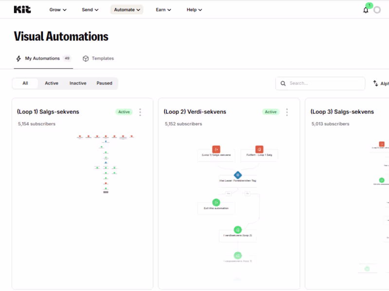 Cover image for Kit Email Automation for Hjertefamilie