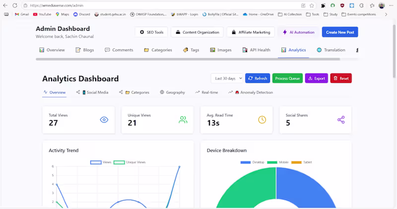 Cover image for WMediaVerse - AI Automated Blogging