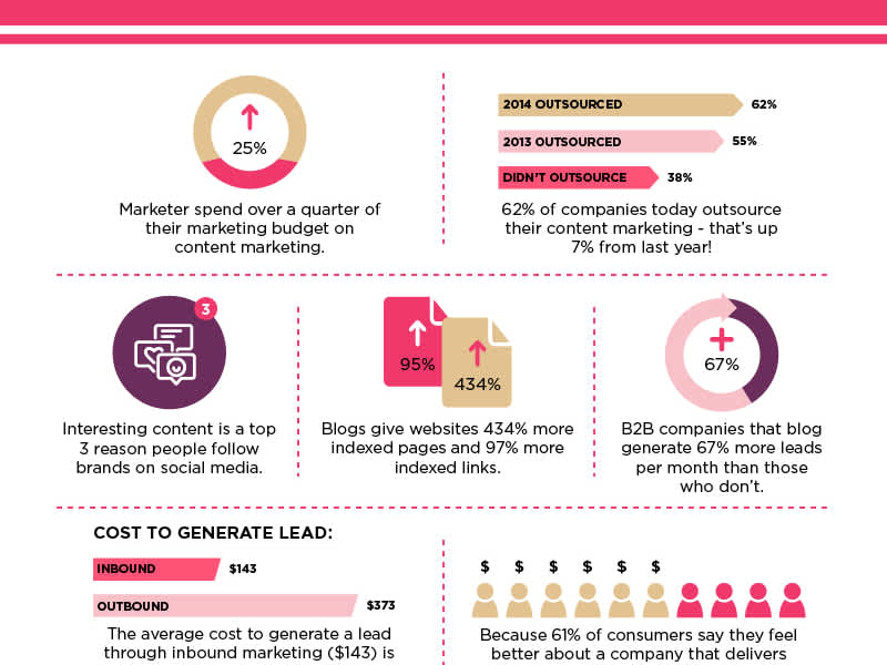 Cover image for Elevate Your Brand with Infographics Tailored to Impress!