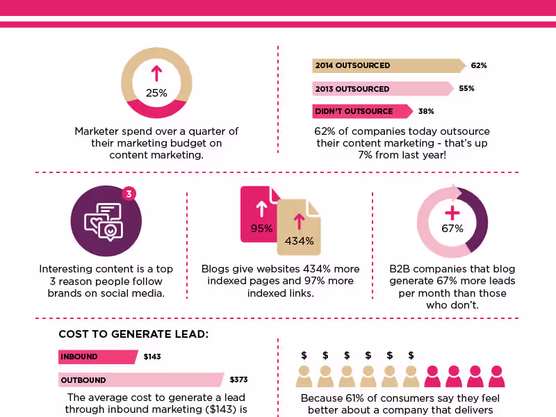Cover image for Elevate Your Brand with Infographics Tailored to Impress!