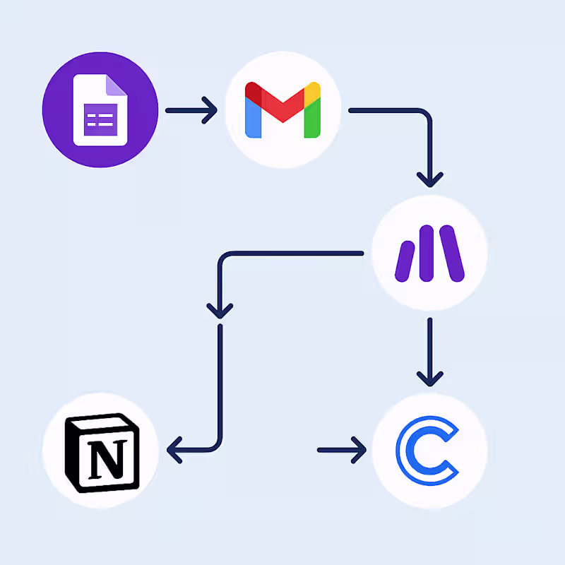 Cover image for Just Automated whole workflow for a founder !