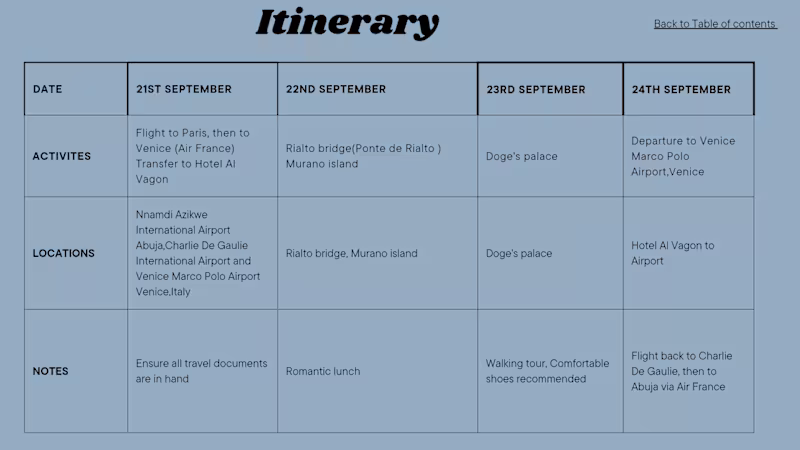 Cover image for Travel itinerary 
