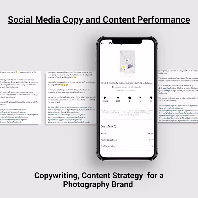 Cover image for Social Media Marketing for Product Photography Brand