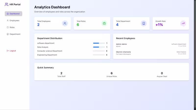 Cover image for Employee Management System(EMS) Portal