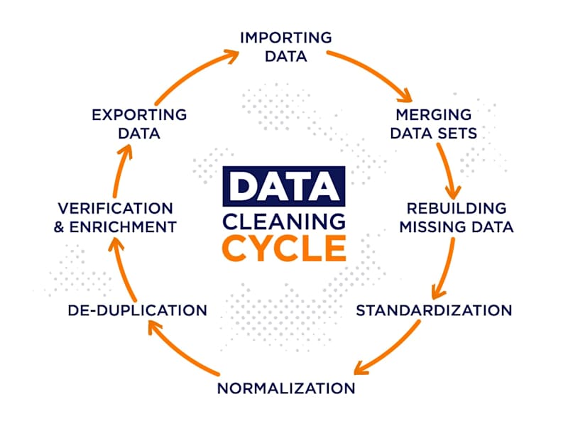 Cover image for Data Cleaning and Validation